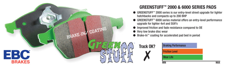 EBC 00-02 Ford Explorer Sport 4.0 2WD (Phenolic Pistons) Greenstuff Rear Brake Pads
