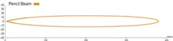 Hella LED Lamp Light Bar 9-34V 350/16in PEN MV ECE